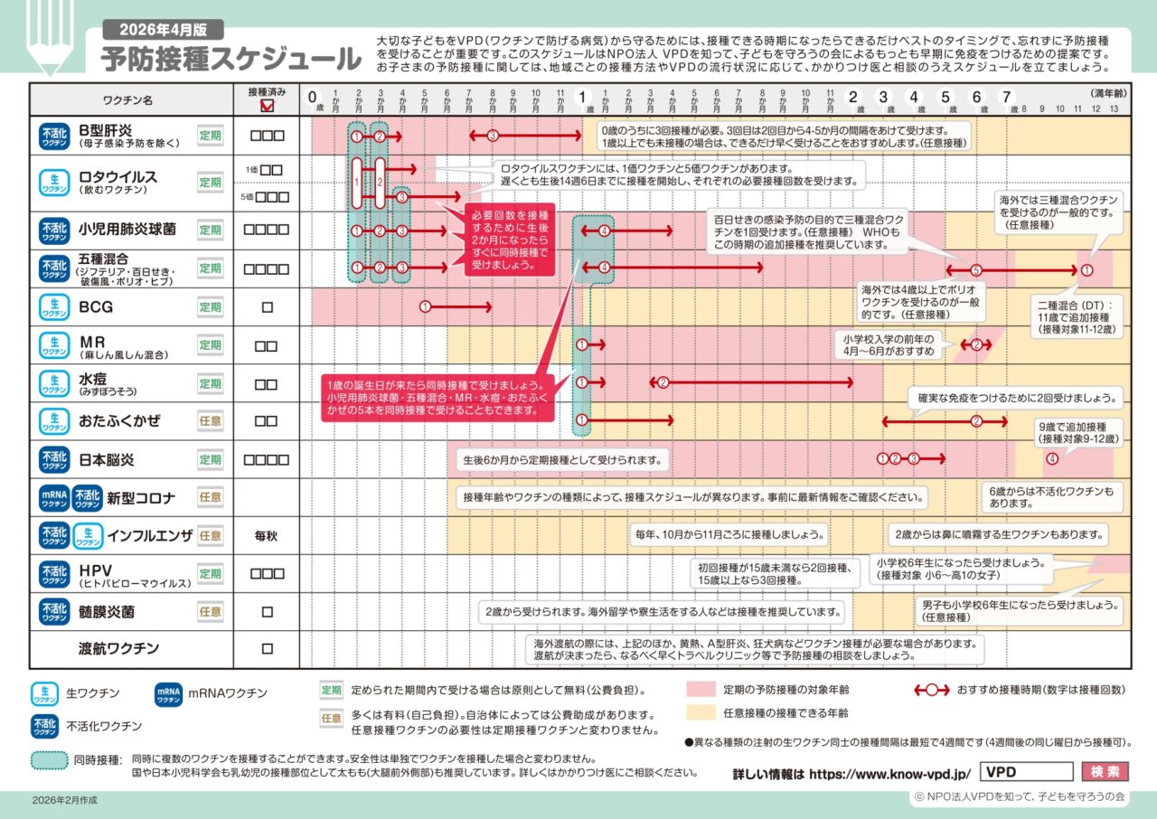 予防接種スケジュール