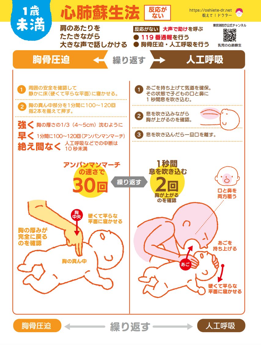 日常に潜む危険、『食品による窒息』から子供を守るためにできこと 応用編 - 医療法人社団Sunny【法人HP】 - 小児科クリニックや病児保育室の運営